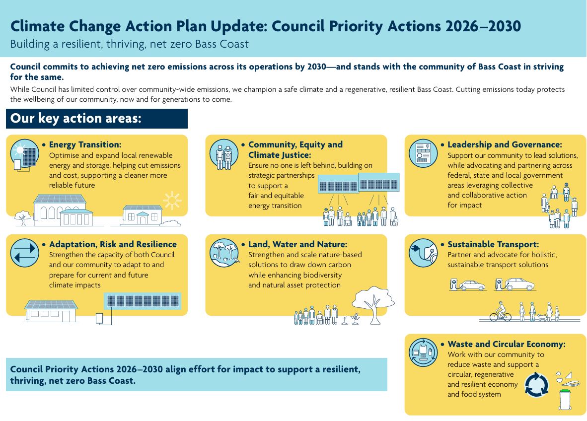 Plan on a Page - summary of updated Climate Change Action Plan 