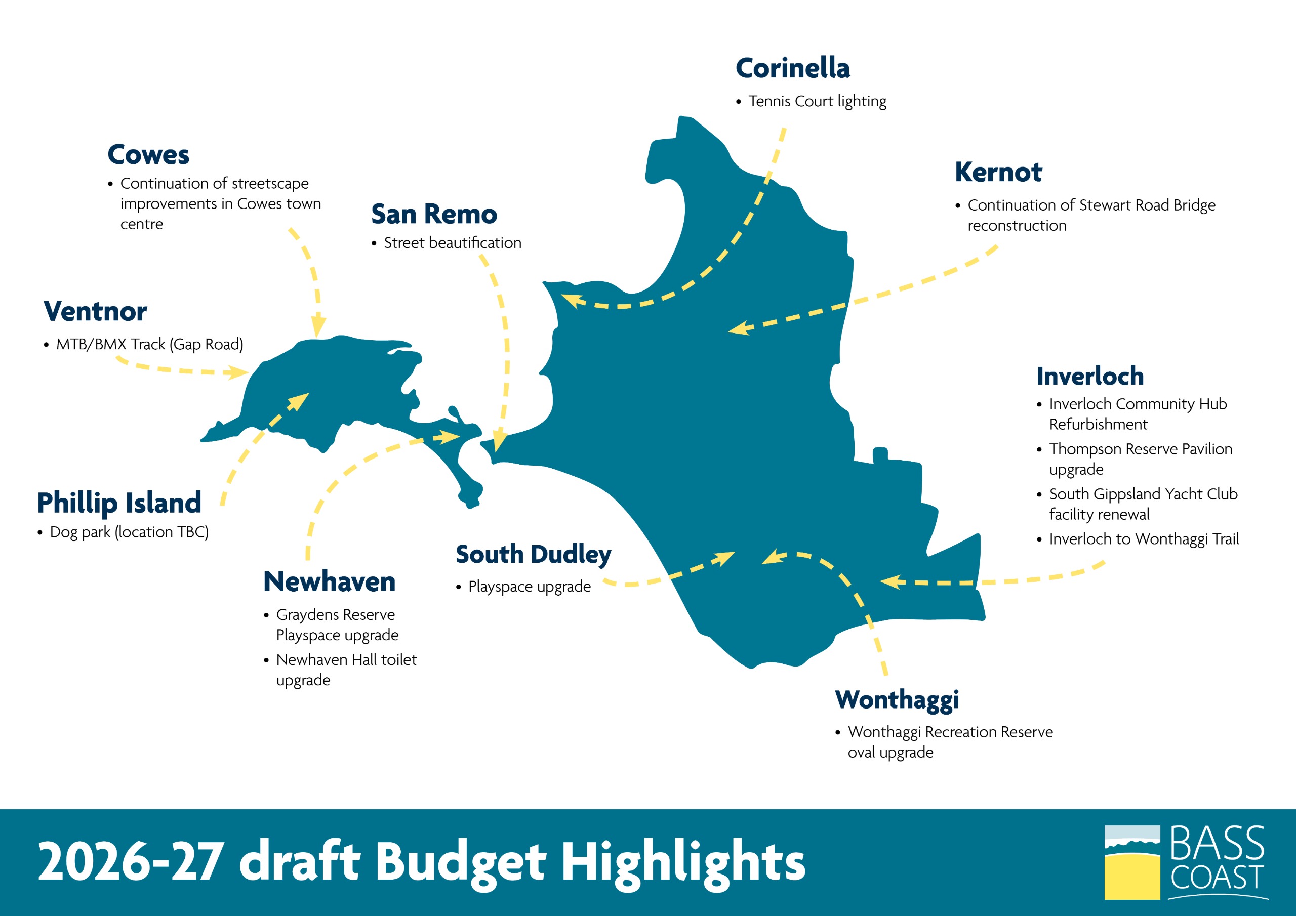 Budget Highlights