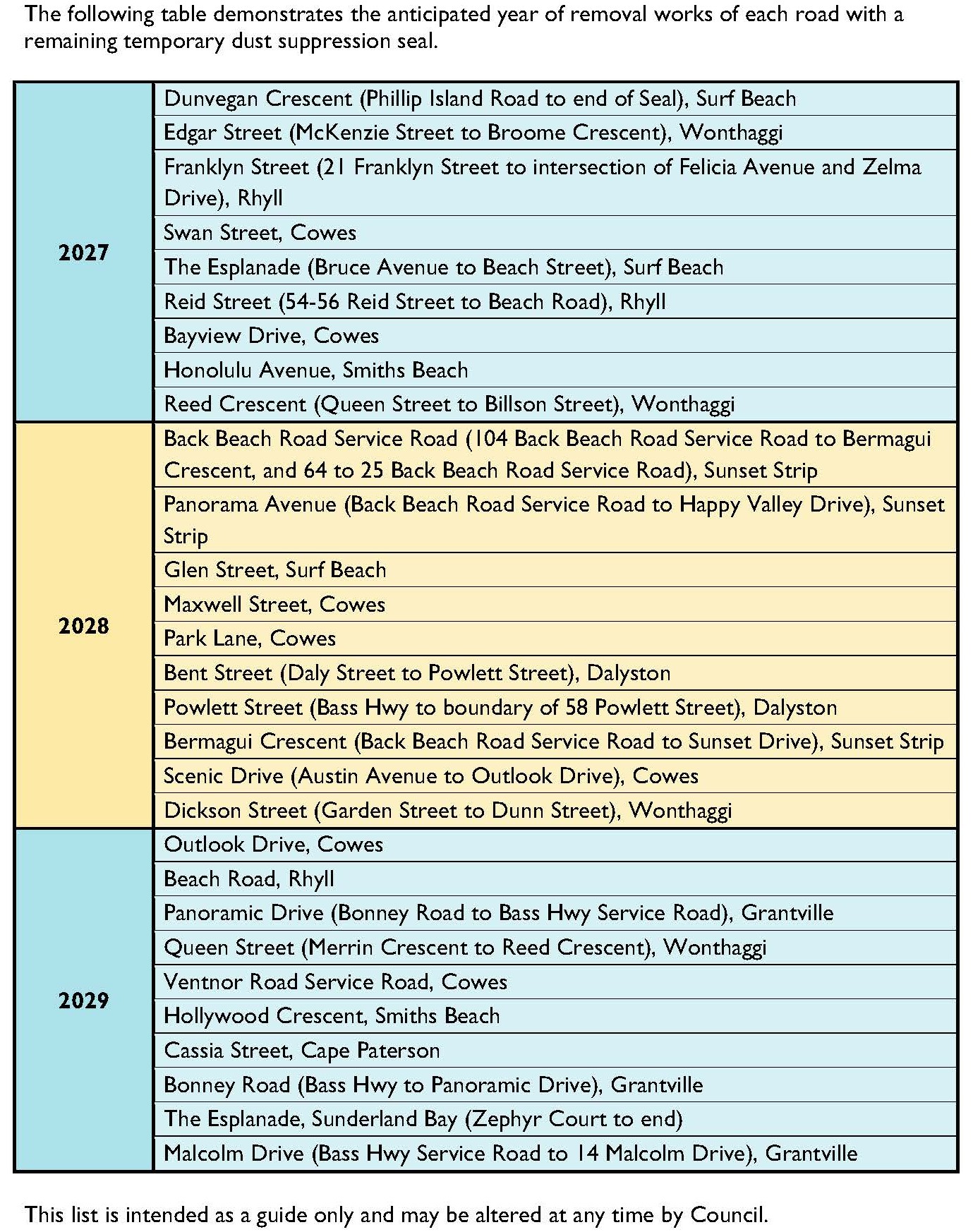 Schedule of Removal