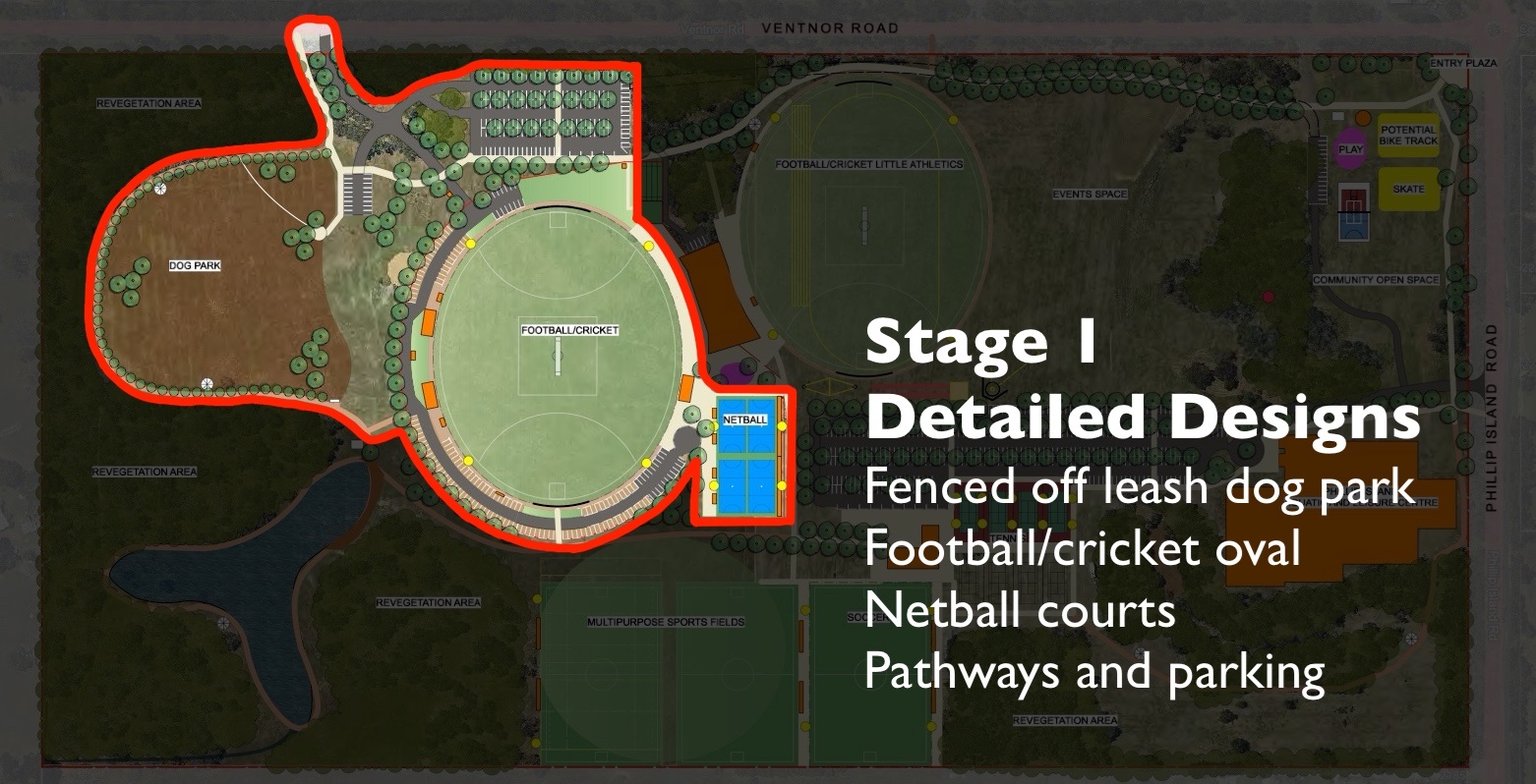 A map of stage 1 detailed design components including a fenced off leash dog park, a football/cricket oval, four netball courts, entryway into the Precinct, pathways and parking.