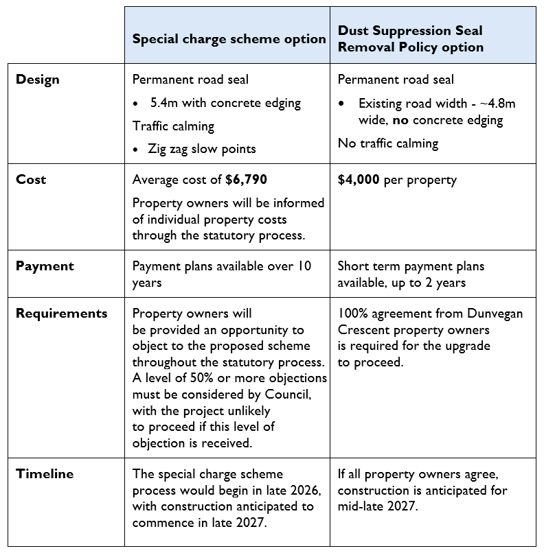 ​Comparison Table